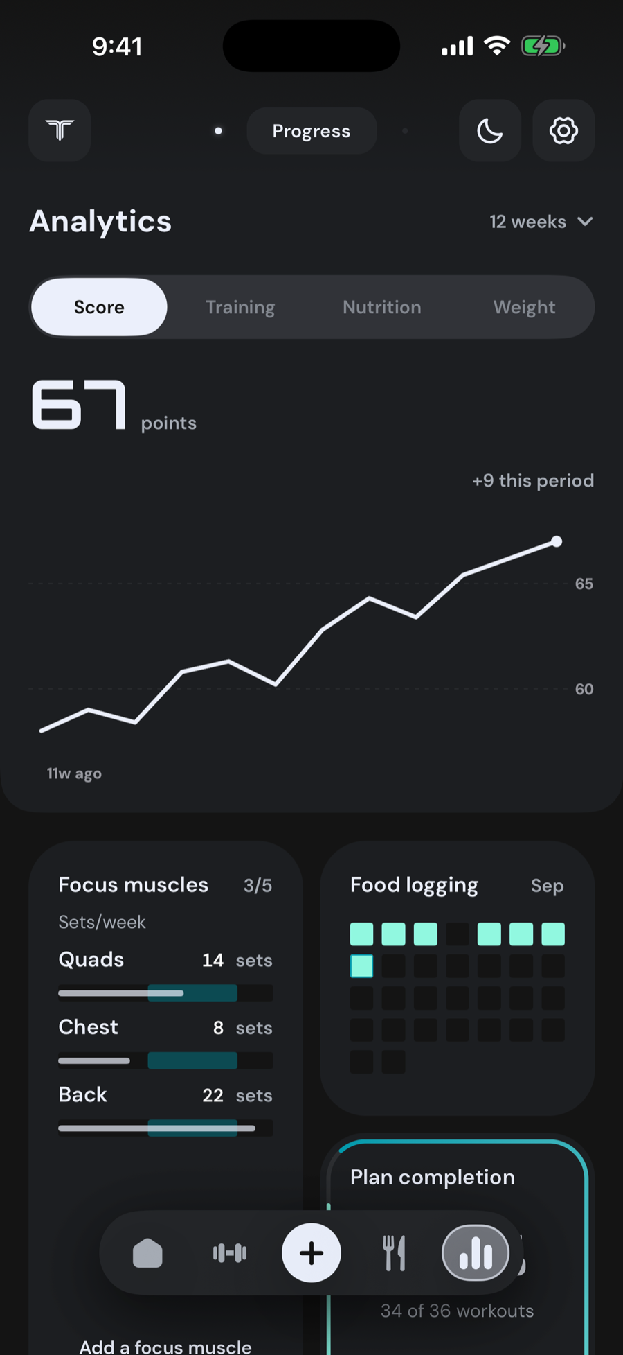 Tora progress screen: a twelve-week score trend, focus-muscle set volume, and food-logging consistency